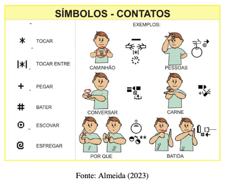 History of Writing LIBRAS