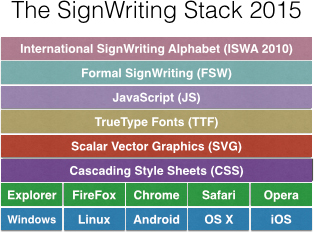 SignWriting Stack
